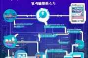 抖音流量怎么获客？2024年从0到10万粉的终极指南！