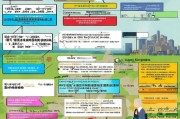 淄博市农用水补贴申请指南，政策解读、流程详解与注意事项