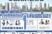上海美签申请全攻略，从准备到面签的每一步