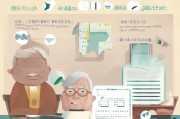 退休大病补贴领取指南