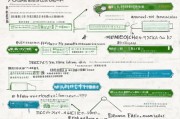 南京非住宅补贴申请全攻略，政策解读、流程指引与注意事项