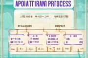 柳州住房补贴申请指南，条件、流程、材料全解析