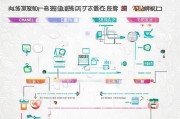 湖北面试补贴申请全攻略，渠道、条件、流程一文读懂