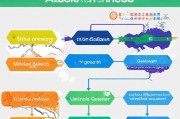 广西引流获客怎么加盟，从选址到运营的全流程指南
