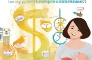 生育津贴的重要性，如何按时领取，省下大钱