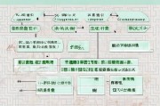 河北燃气补贴申请全攻略，条件、流程、注意事项一文读懂