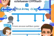 自动获客软件怎么转发？一篇让你轻松掌握的实用指南