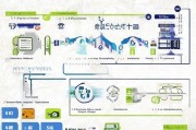 广东省各类补贴申请全攻略，从政策解读到实操指南