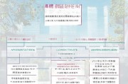 广州南沙学历补贴申请指南，条件、流程、材料全解析