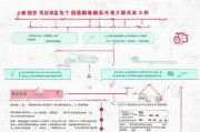 广州生育补贴申请全攻略，条件、流程、材料一文读懂