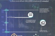 综合获客成本怎么算？终极指南与公式解析！