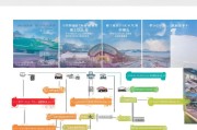 常州购车补贴申请指南，2024最新政策、条件、流程全解析