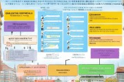 温州培训机构补贴申请全攻略，政策解读、流程指引与实用技巧