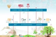 详解天猫入驻流程，从申请到成功的每一步
