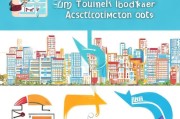 本地获客价格怎么算？终极指南+保姆级攻略！
