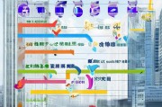 深圳企业补贴申请全攻略，政策红利、流程指南与避坑技巧