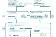 天津电力补贴申请流程详解，从条件到补贴到账全攻略