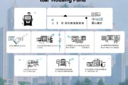 怀化公积金领取步骤解析