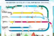 北欧留学申请全攻略，解锁北欧留学申请的详细流程
