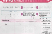 无锡在岗补贴申请指南，条件、流程、材料及注意事项