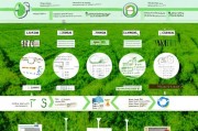 设施养殖补贴申请全攻略，从条件准备到资金到账，一文读懂