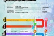 助贷行业获客实战指南，从0到1的精准获客策略