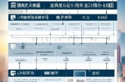 芜湖驾照补贴申请指南，政策解读、申请条件与流程全解析