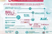北京节能补贴申请全攻略，政策解读、条件流程与注意事项