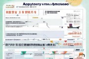 江门市重度残疾人补贴申请指南，条件、材料、流程及注意事项