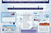 深圳公司租房补贴申请全攻略，条件、流程、注意事项详解