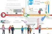 财政补贴申请全攻略，从政策解读到资金到账的完整指南