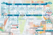金华市租房补贴申请全流程指南