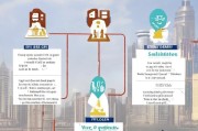 郑州人才补贴申请攻略，户籍要求与流程全解析