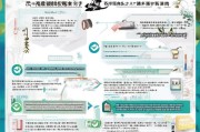武汉社区补充补贴申请指南，政策解读、流程详解与注意事项