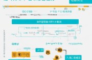 北京产检补贴申请时间指南，条件、流程及注意事项全解析