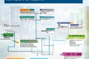 青岛创业补贴申请全攻略，政策解读、条件流程与实用指南