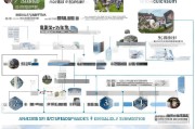 东大申请全攻略，从准备到提交的详细流程