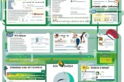 NIW绿卡申请全攻略，从准备到获批的详细流程