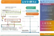 芜湖住房补贴申请全攻略，条件、流程、材料及注意事项