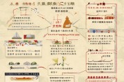 福建新年补贴申请指南，政策详解、流程与注意事项
