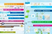 深圳市南山区政府补贴申请条件全解析，政策要点、适用人群与实操指南
