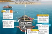 虎门渔船补贴申请全攻略，政策解读、流程指引与注意事项
