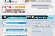 上海工会困难补贴申请全攻略，条件、流程、材料与注意事项