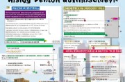 沈阳汽油补贴申请全攻略，条件、流程、注意事项详解