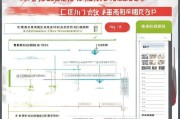 温州停业补贴申请全攻略，条件、流程、材料及注意事项