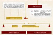 泉州外装补贴申请指南，政策解读、流程详解与注意事项