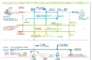 创梦东莞补贴申请全流程指南，从条件到账，一文详解