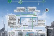 玉溪燃油补贴申请全攻略，条件、流程、注意事项详解