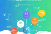 企业获客排名怎么排？这5个关键指标决定你的市场竞争力！