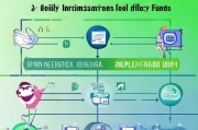 申请补贴资金全攻略，从政策解读到成功获批的实用指南